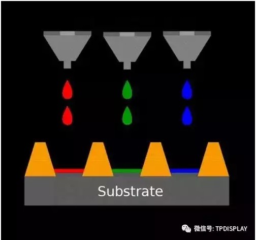 印刷OLED實現(xiàn)技術(shù)示意圖.jpg 印刷OLED實現(xiàn)技術(shù)示意圖.jpg